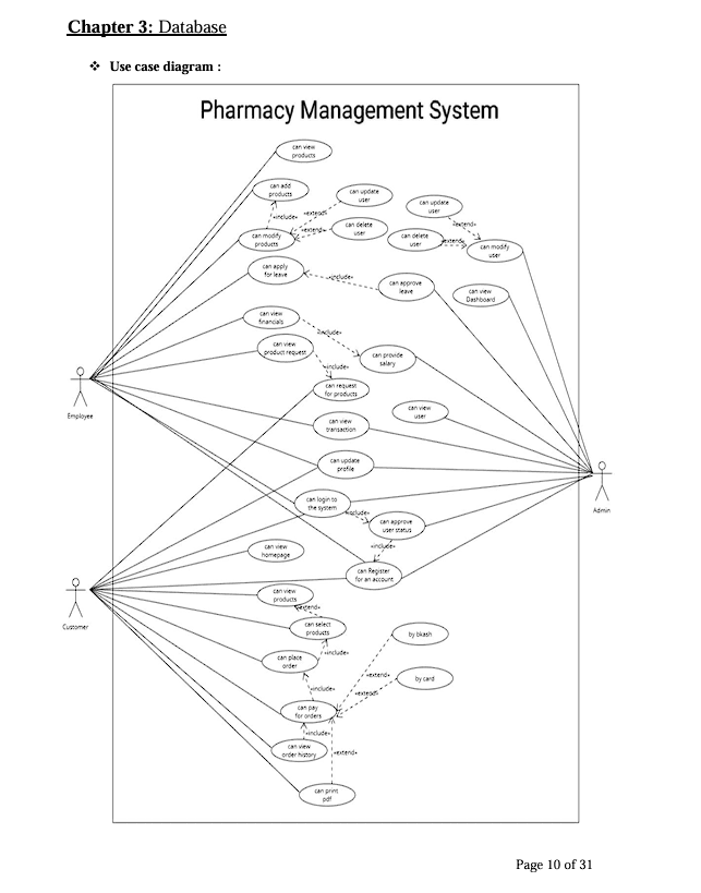Pharmacy Management System